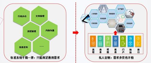 可視化開發(fā)非標(biāo)系統(tǒng),低代碼平臺零元就能實(shí)現(xiàn)