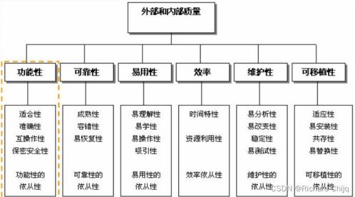 軟考高級 系統架構設計師筆記 二