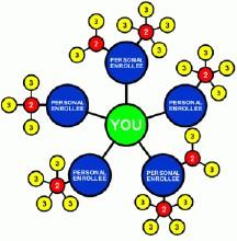 直銷返點(diǎn)系統(tǒng)與ERP軟件定制開發(fā) 廣州會員系統(tǒng)公司的綜合解決方案